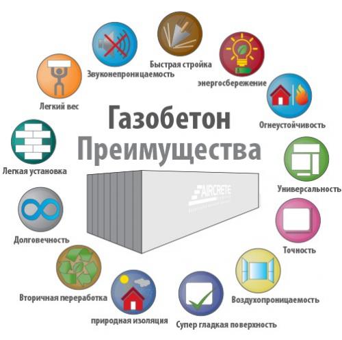 Преимущества строительства дома из пенобетона 06 Преимущества строительства дома из пенобетона 06