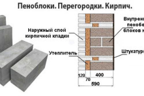 Дом 6х6 из пеноблоков своими руками: пошаговая инструкция 01 Дом 6х6 из пеноблоков своими руками: пошаговая инструкция 01