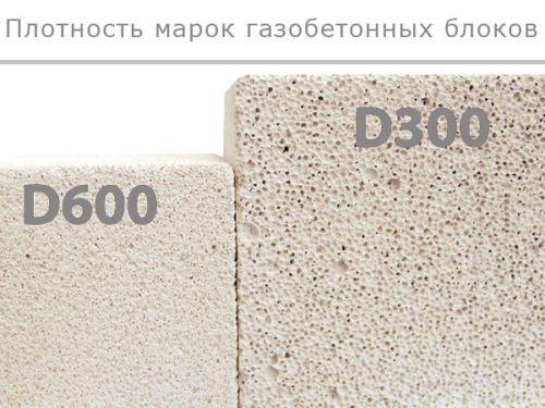 Строим одноэтажный дом из газобетона: Преимущества и этапы строительства 01 Строим одноэтажный дом из газобетона: Преимущества и этапы строительства 01