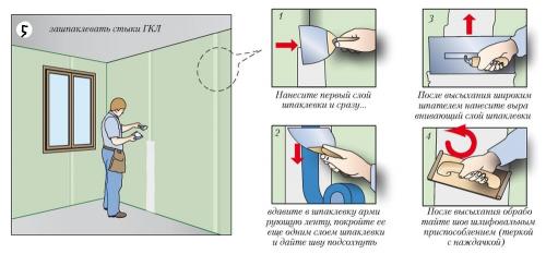 Как выполнить отделочные работы внутри и снаружи дома из пеноблоков. Как проводится отделка гипсокартоном