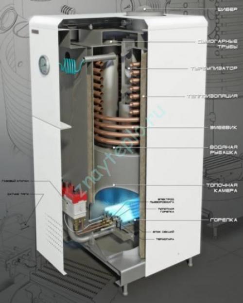Правильная работа напольного газового котла. Напольный газовый котел: устройство и принцип работы