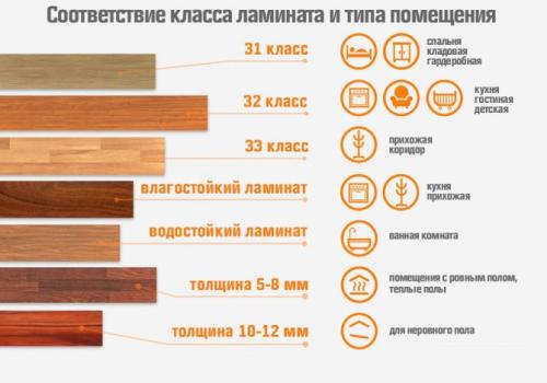 Как положить ламинат на деревянный пол в хрущевке. Преимущества ламината