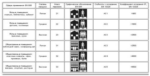 Настил и укладка ламината своими руками. Выбор и укладка подложки 04