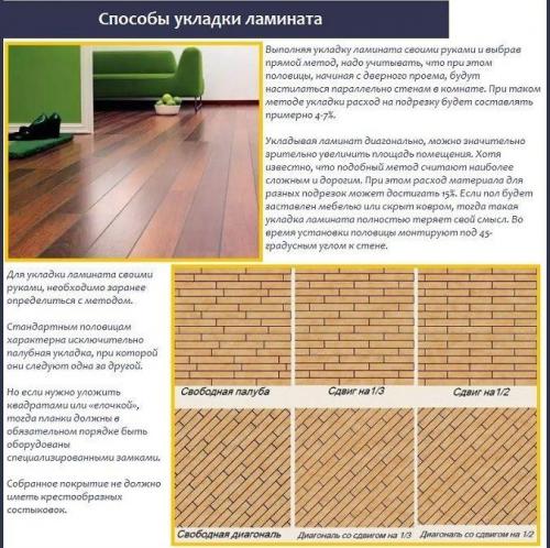 Укладка ламината пошагово. Что понадобится для укладки?