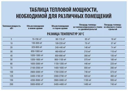 Теплый пол в деревянном доме своими руками: пошаговая инструкция 07 Теплый пол в деревянном доме своими руками: пошаговая инструкция 07