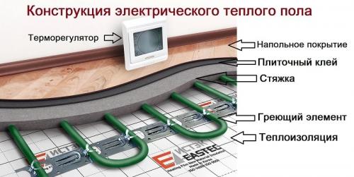 Теплый пол в деревянном доме своими руками: пошаговая инструкция 08 Теплый пол в деревянном доме своими руками: пошаговая инструкция 08