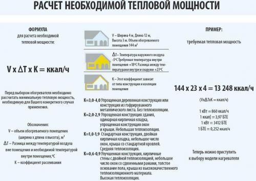 Теплый пол в деревянном доме своими руками: пошаговая инструкция 05 Теплый пол в деревянном доме своими руками: пошаговая инструкция 05