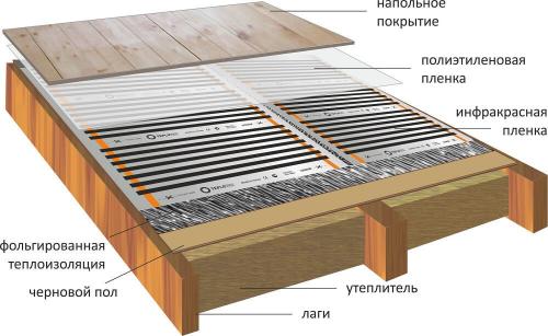 Теплый пол в деревянном доме своими руками: пошаговая инструкция 03 Теплый пол в деревянном доме своими руками: пошаговая инструкция 03