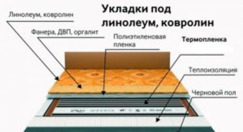 Как уложить теплый пол на деревянный пол или бетонное основание. Требования к устройству теплого пола в деревянном доме
