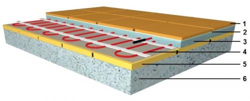Какие существуют правила безопасности при установке электрического теплого пола. Варианты монтажа электрического теплого пола