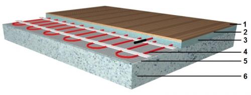 Какие существуют правила безопасности при установке электрического теплого пола. Варианты монтажа электрического теплого пола