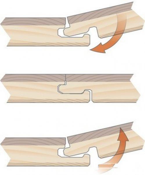 Как уложить ламинат своими руками. Универсальные советы по укладке   08 Как уложить ламинат своими руками. Универсальные советы по укладке   08