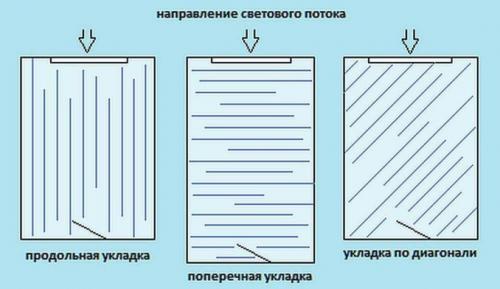 Как правильно укладывать ламинат от окна или от двери. Выбираем направление укладки в комнатах