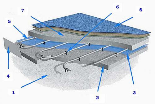 Как сделать теплый пол своими руками: пошаговая инструкция 09