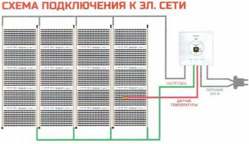Монтаж теплого пола своими руками: Экономия и комфорт в каждом уголке 05 Монтаж теплого пола своими руками: Экономия и комфорт в каждом уголке 05