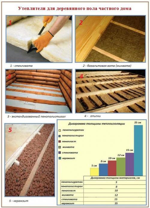 Утепление пола своими руками: Сэкономьте на отоплении и согрейте дом 05 Утепление пола своими руками: Сэкономьте на отоплении и согрейте дом 05