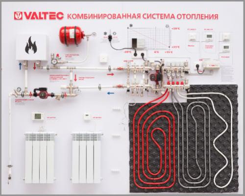 Уютная ванная: как установить теплый пол под плитку