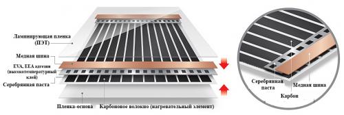 Какие материалы и инструменты необходимы для установки плёночного тёплого пола. Монтаж инфракрасного пленочного теплого пола