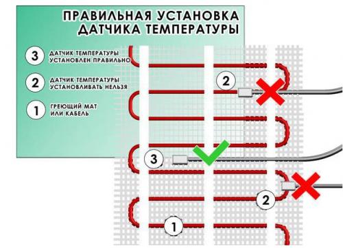 Теплый пол электрический: полное руководство по монтажу своими руками 12 Теплый пол электрический: полное руководство по монтажу своими руками 12