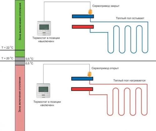 Можно ли комбинировать теплый пол с другими системами отопления. Управление комбинированной системой отопления