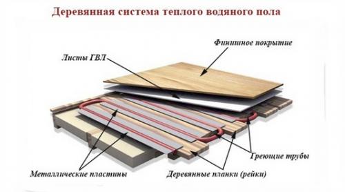 Полное руководство по схеме подключения теплого пола 01 Полное руководство по схеме подключения теплого пола 01
