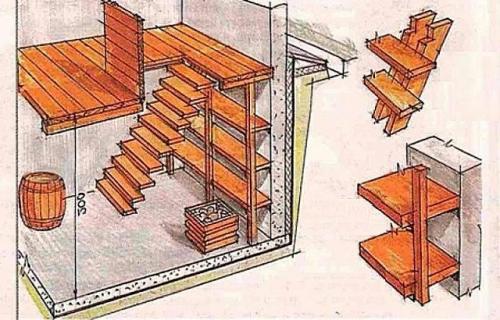 Лестница в подвал чертеж. Какие бывают лестницы в погреб