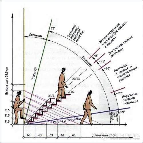 Делаем ступеньки в погреб частного дома. Из чего сделать надежную лестницу в подвал 03 Делаем ступеньки в погреб частного дома. Из чего сделать надежную лестницу в подвал 03