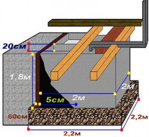 Как сделать погреб на даче своими руками.. Выбираем место под погреб 24 Как сделать погреб на даче своими руками.. Выбираем место под погреб 24