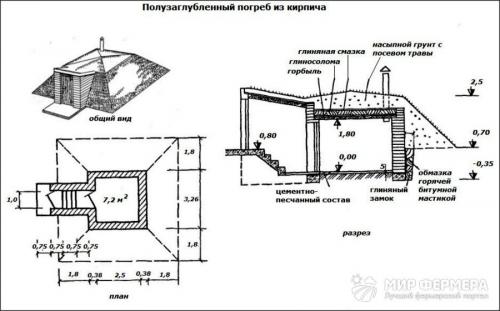 Строительство погреба своими руками.