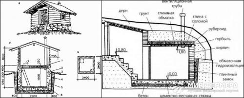 Как построить погреб своими руками и сколько это стоит. Из чего строят? 08