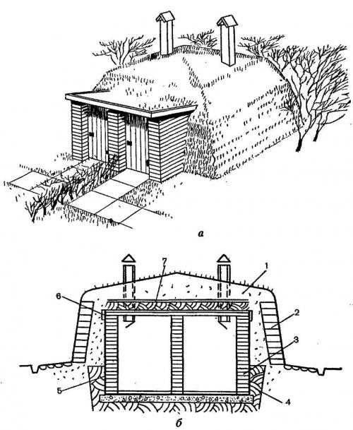 Строительство погреба своими руками.