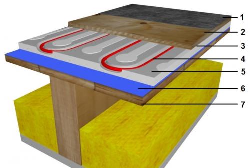 Можно ли использовать электрический теплый пол в помещениях с повышенной влажностью. Варианты монтажа электрического теплого пола