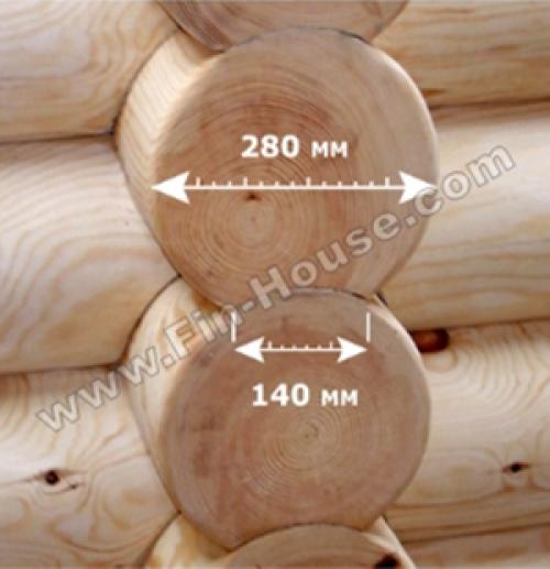 Бревно оцилиндрованное или брус профилированный. Сравнение пород древесины, их особенности, достоинства и недостатки 04