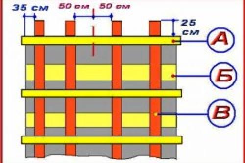 Дом из бруса или бревна. Сравниваем клееный брус и оцилиндрованное бревно 10