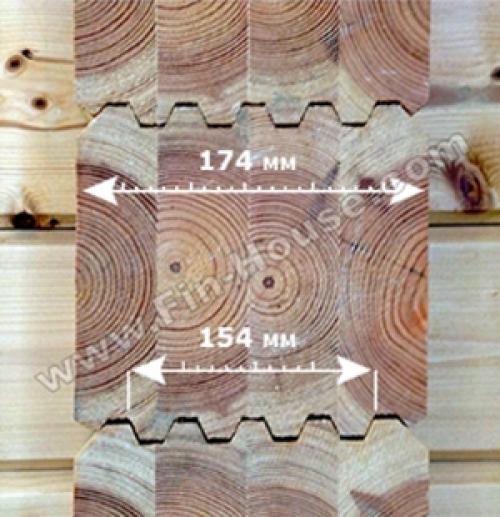 Бревно оцилиндрованное или брус профилированный. Сравнение пород древесины, их особенности, достоинства и недостатки 05