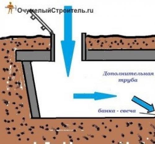 Как высушить землю под полом. Как просушить подпол (подвал) в доме?