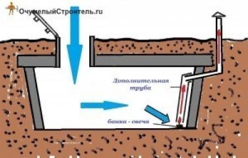 Как высушить землю под полом. Как просушить подпол (подвал) в доме?