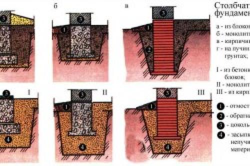 Какая баня лучше из бруса или бревна. Какая современная баня лучше: из бруса или бревна 01