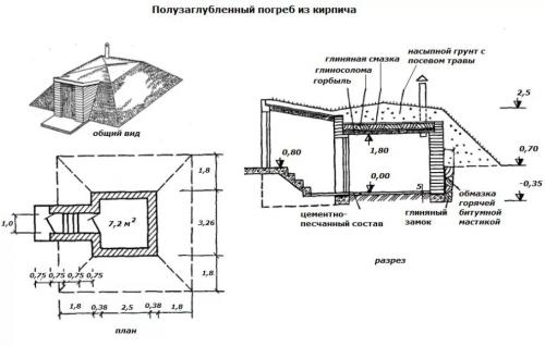 Как копать погреб чтобы не осыпалась земля