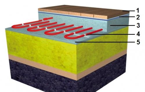 Как подготовить помещение перед установкой электрического теплого пола. Варианты монтажа электрического теплого пола