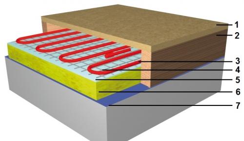 Как подготовить помещение перед установкой электрического теплого пола. Варианты монтажа электрического теплого пола