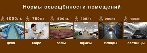 Подсветка потолка светодиодной лентой по периметру: преимущества и особенности 27 Подсветка потолка светодиодной лентой по периметру: преимущества и особенности 27