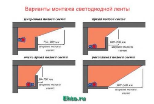 Какие инструменты и материалы мне понадобятся для установки светодиодной ленты на потолок. Монтаж светодиодных лент — общие правила монтажа