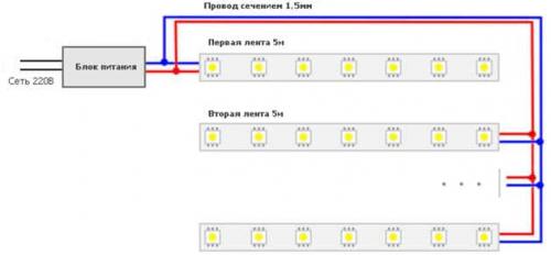 Как рассчитать необходимую длину LED-ленты для натяжного потолка. Расчет подсветки потолка светодиодной лентой