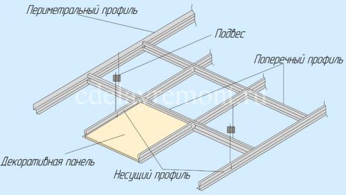 Как правильно сделать монтаж потолка Армстронг. Особенности устройства 02