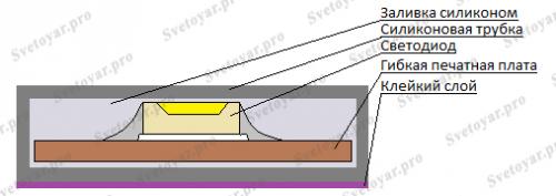 Полное руководство: как выбрать светодиодную ленту для подсветки потолка 12 Полное руководство: как выбрать светодиодную ленту для подсветки потолка 12