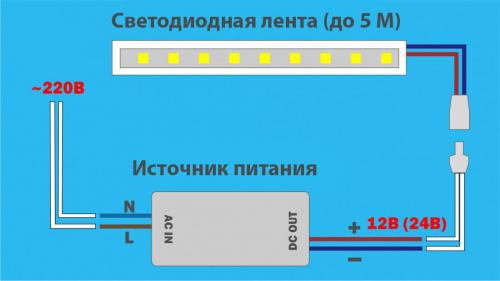 Подключение и монтаж светодиодных лент 12В. Каким образом производится подключение светодиодной ленты?