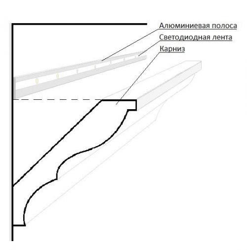 Как обеспечить долговечность и предотвратить перегрев светодиодных лент 12В. Охлаждение светодиодных лент алюминиевым профилем