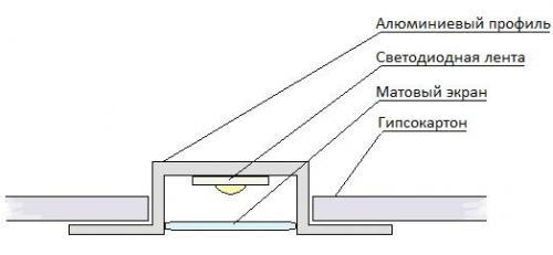 Как обеспечить долговечность и предотвратить перегрев светодиодных лент 12В. Охлаждение светодиодных лент алюминиевым профилем