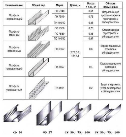 Подвесной потолок своими руками